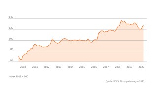 Entwicklung Gewerbestrompreise Gewerbestrompreise Entwicklung
