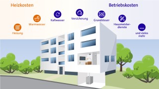 Grafik Heiz- und Betriebskosten Grafik Heiz- und Betriebskosten