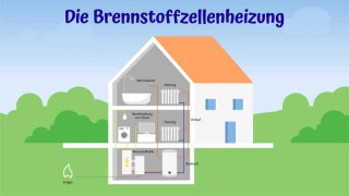 Darstellung einer Brennstoffzellenheizung Brennstoffzellenheizung