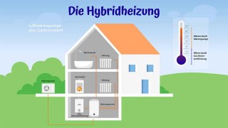 Hybridheizung Heizungsart: Hybridheizung