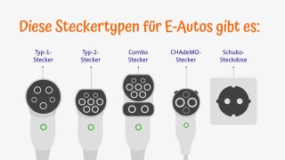 Steckertypen für Elektroautos