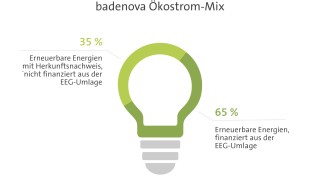 Ökostrom: Strommix Vergleich