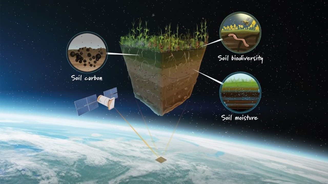 Remote Sensing als Instrument für regionales Humusaufbau-Monitoring