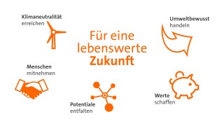 Nachhaltigkeits-Management bei badenova Nachhaltigkeit bei badenova: So wollen wir für eine lebenswerte Zukunft sorgen.